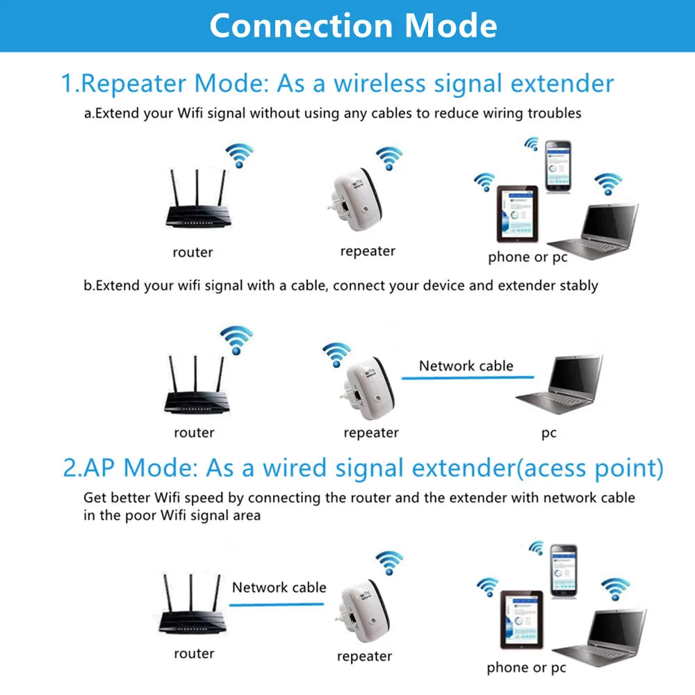 300Mbps WiFi Repeater Wireless WiFi Extender Router WiFi Signal Amplifier Wi Fi Booster Long Range Wi-Fi Repeater Access Point