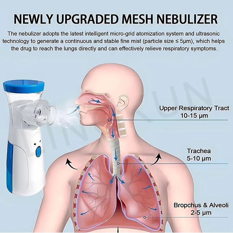 Medical Silent Mesh Nebulizer Handheld Asthma Inhaler Atomizer Children Health Care Oximeter Mini Portable Nebulizer Humidifier