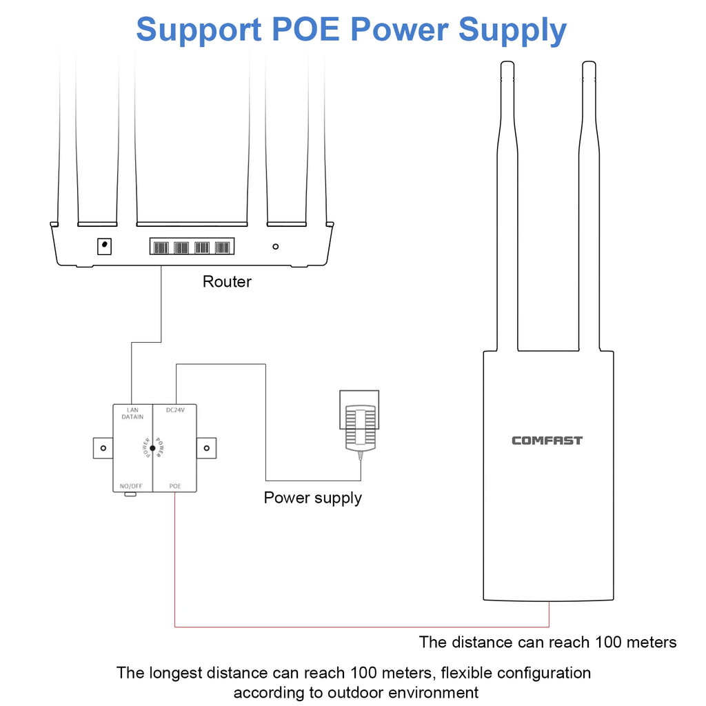 Comfast AC1200 Outdoor Access Point High Power 2.4G 5GHz Gigabit Router/AP/ Repeater Long Range WiFi Antenna For Street Garden
