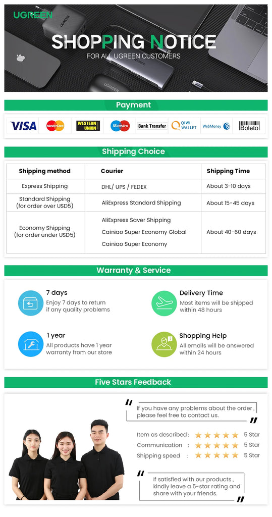 UGREEN 10Gbps USB C HUB 4K60Hz Type C to HDMI2.0 RJ45 PD 100W Adapter For Macbook iPad Pro Air M2 M1 Sumsang PC Accessories HUB