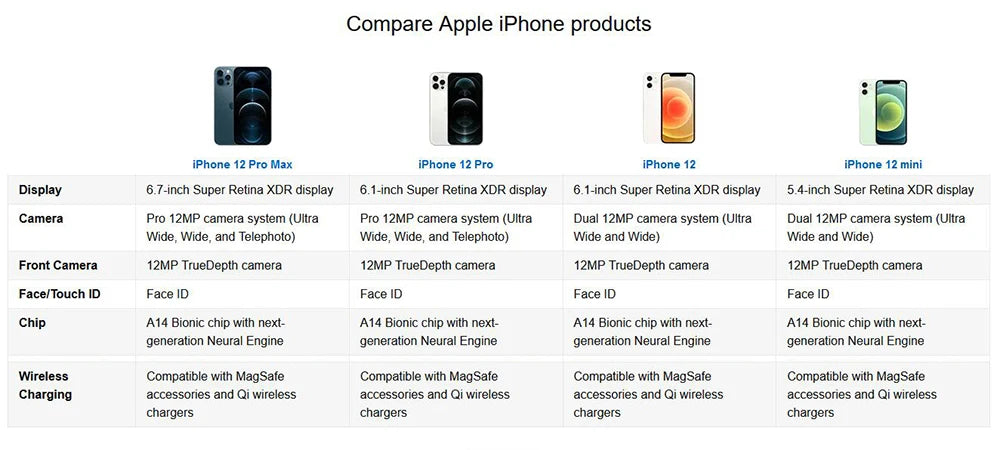 Original iPhone 12 5G 64GB/128GB/256GB LTE Mobile Phone IOS A14 Bionic Hexa Core 6.1'' Dual 12MP Face ID e-Sim 4GB RAM NFC