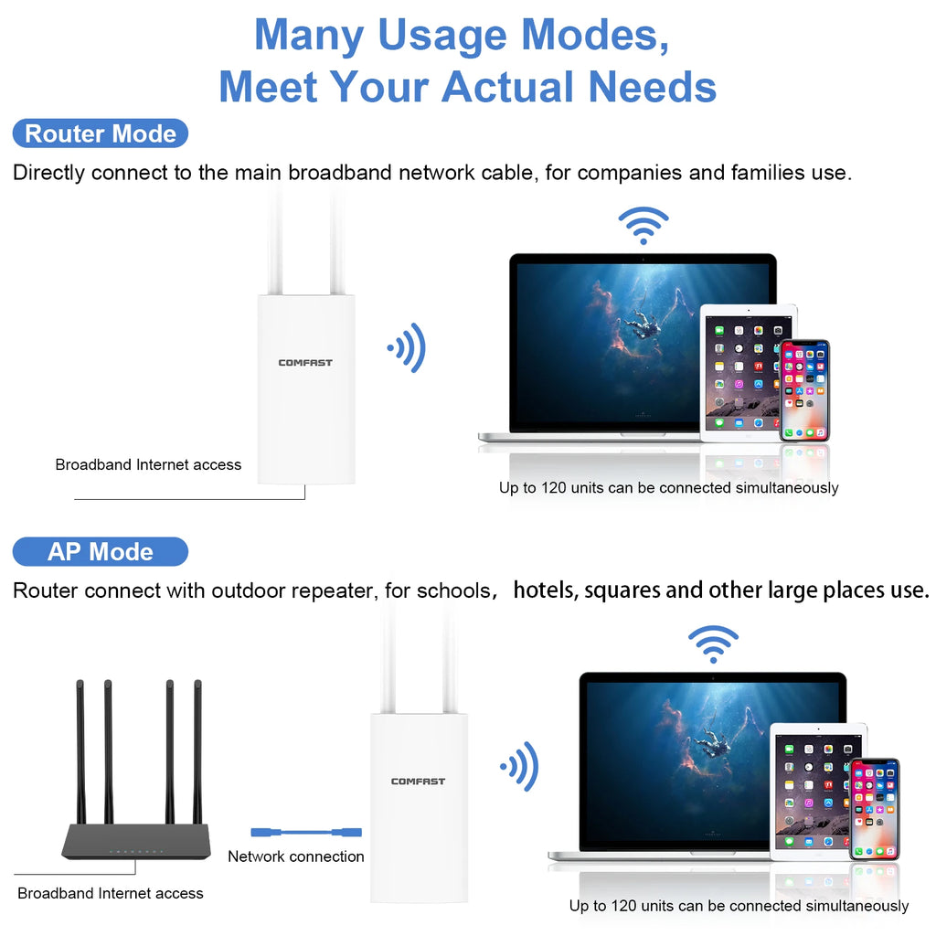 Comfast AC1200 Outdoor Access Point High Power 2.4G 5GHz Gigabit Router/AP/ Repeater Long Range WiFi Antenna For Street Garden