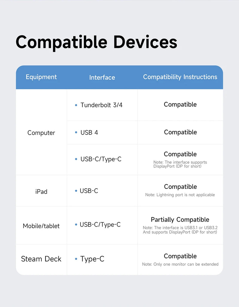 Hagibis USB C Docking Station with Dual HDMI-compatible M.2 SSD Enclosure Ethernet 100W PD USB Hub SD/TF for Laptop Macbook Pro