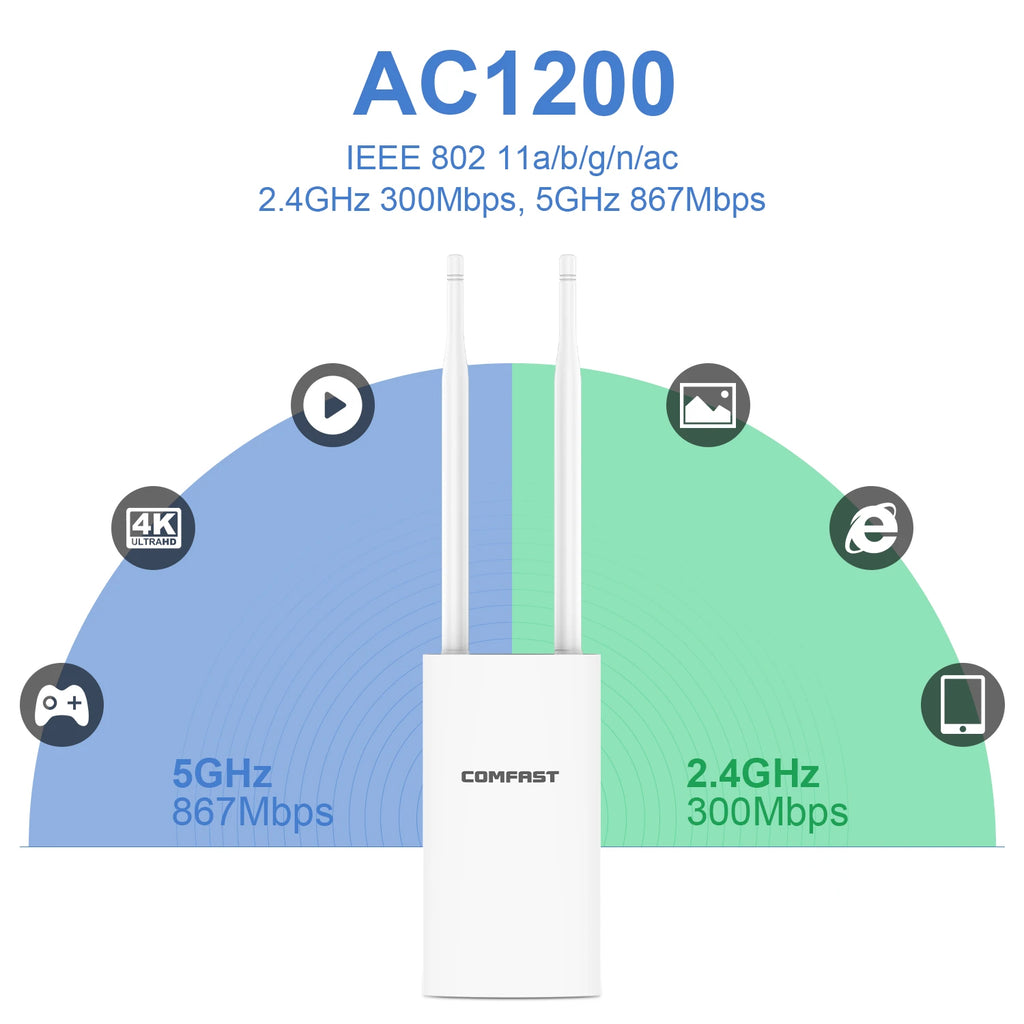 Comfast AC1200 Outdoor Access Point High Power 2.4G 5GHz Gigabit Router/AP/ Repeater Long Range WiFi Antenna For Street Garden