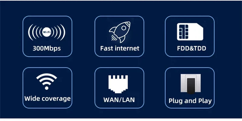 TIANJIE 4G SIM Card Router Wireless WIFI Modem LTE Access Point CPE 4 Antenna Hotspot Global Network Adapter for IP Camera