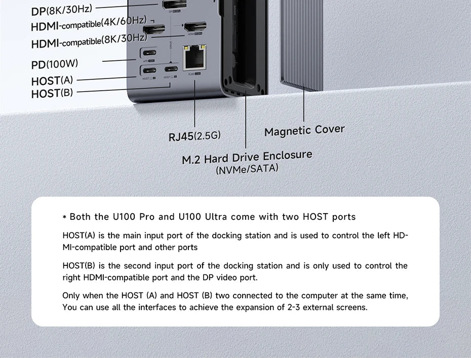 Hagibis USB C Docking Station with Dual HDMI-compatible M.2 SSD Enclosure Ethernet 100W PD USB Hub SD/TF for Laptop Macbook Pro