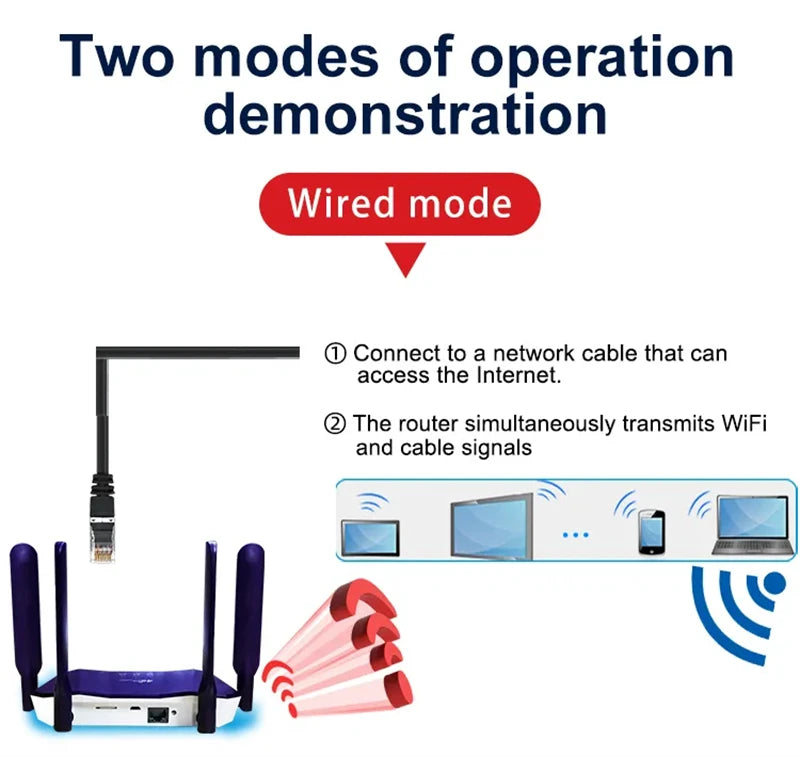 TIANJIE 4G SIM Card Router Wireless WIFI Modem LTE Access Point CPE 4 Antenna Hotspot Global Network Adapter for IP Camera