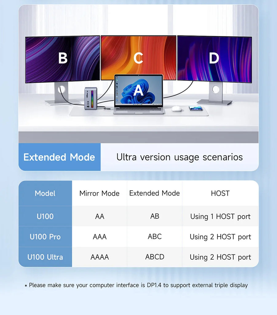 Hagibis USB C Docking Station with Dual HDMI-compatible M.2 SSD Enclosure Ethernet 100W PD USB Hub SD/TF for Laptop Macbook Pro