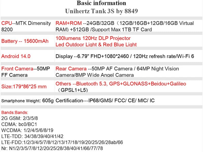 Unihertz Tank 3 Pro 8849 Rugged Smartphone android 5G with 100 Lumens Projector 32/36GB 512GB 23800mAh Waterproof 200MP phones