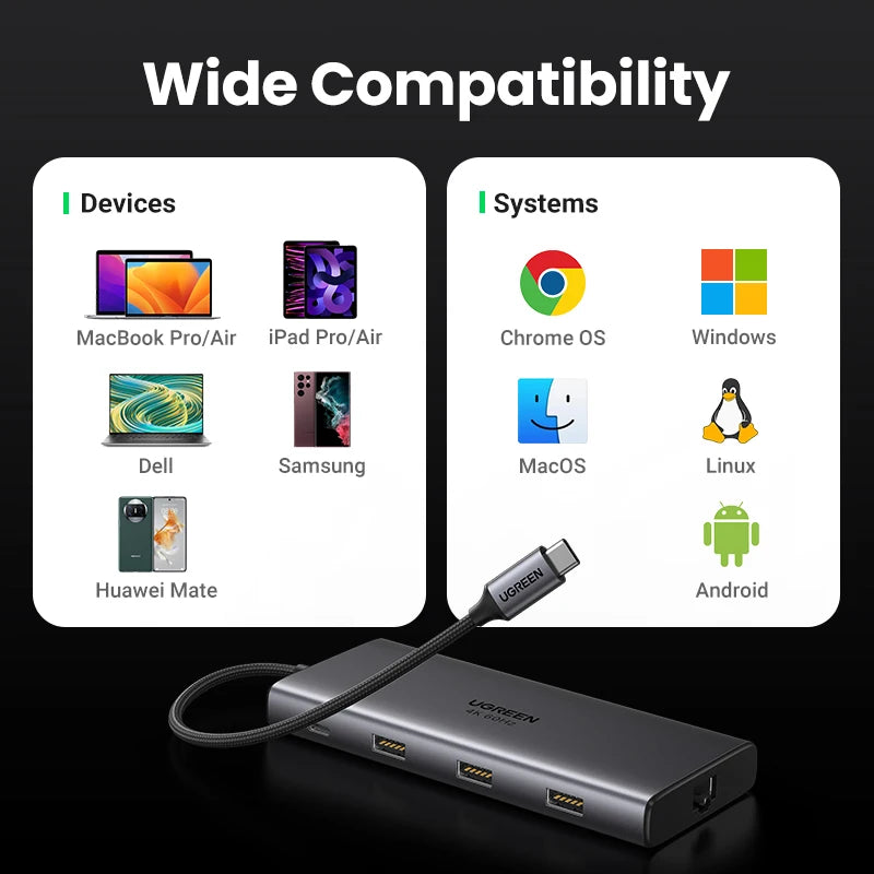 UGREEN 10Gbps USB C HUB 4K60Hz Type C to HDMI2.0 RJ45 PD 100W Adapter For Macbook iPad Pro Air M2 M1 Sumsang PC Accessories HUB